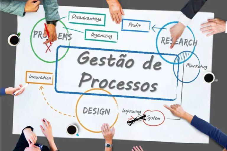 Processo de Gestão Estruturado
